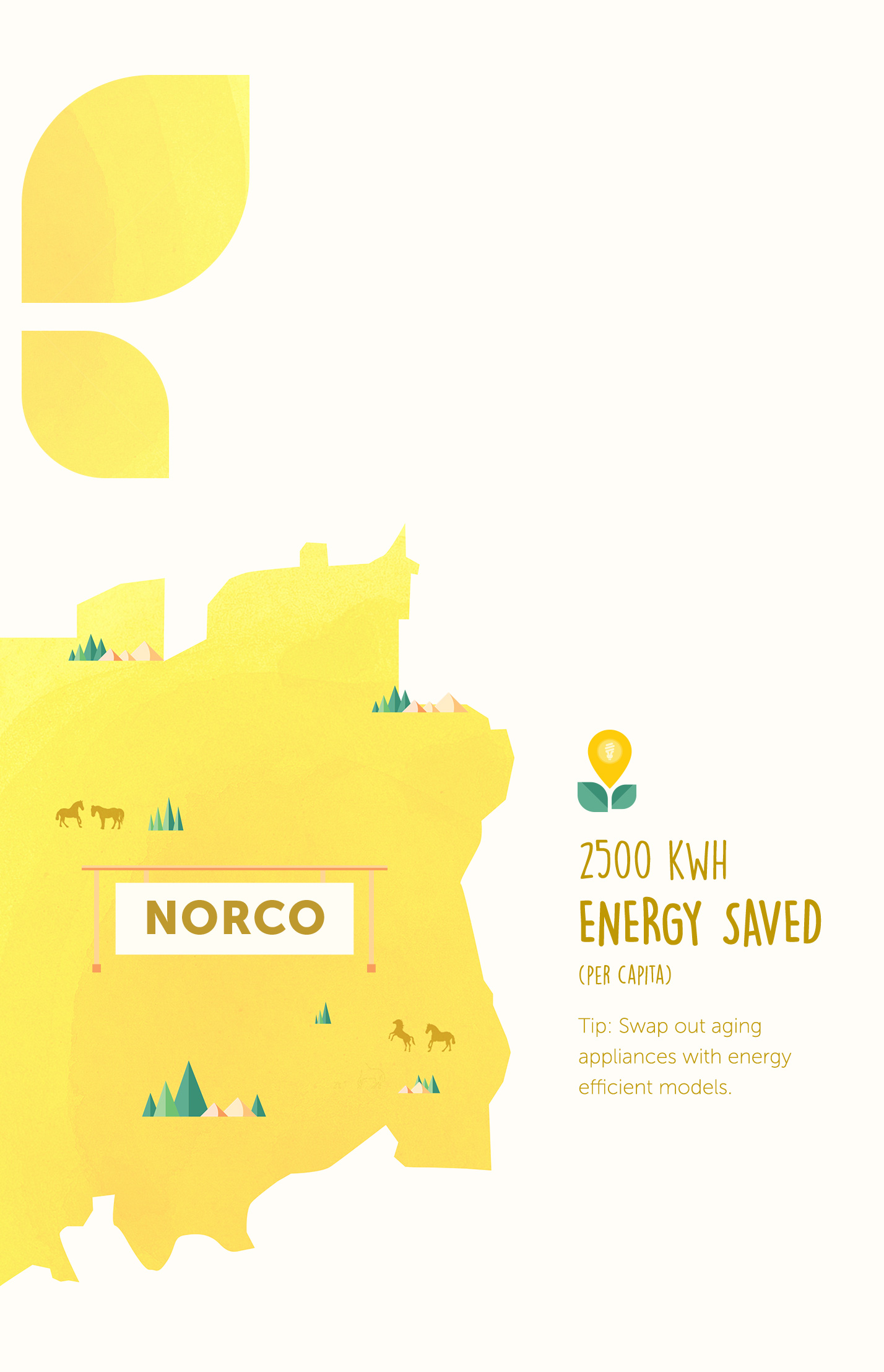 norco