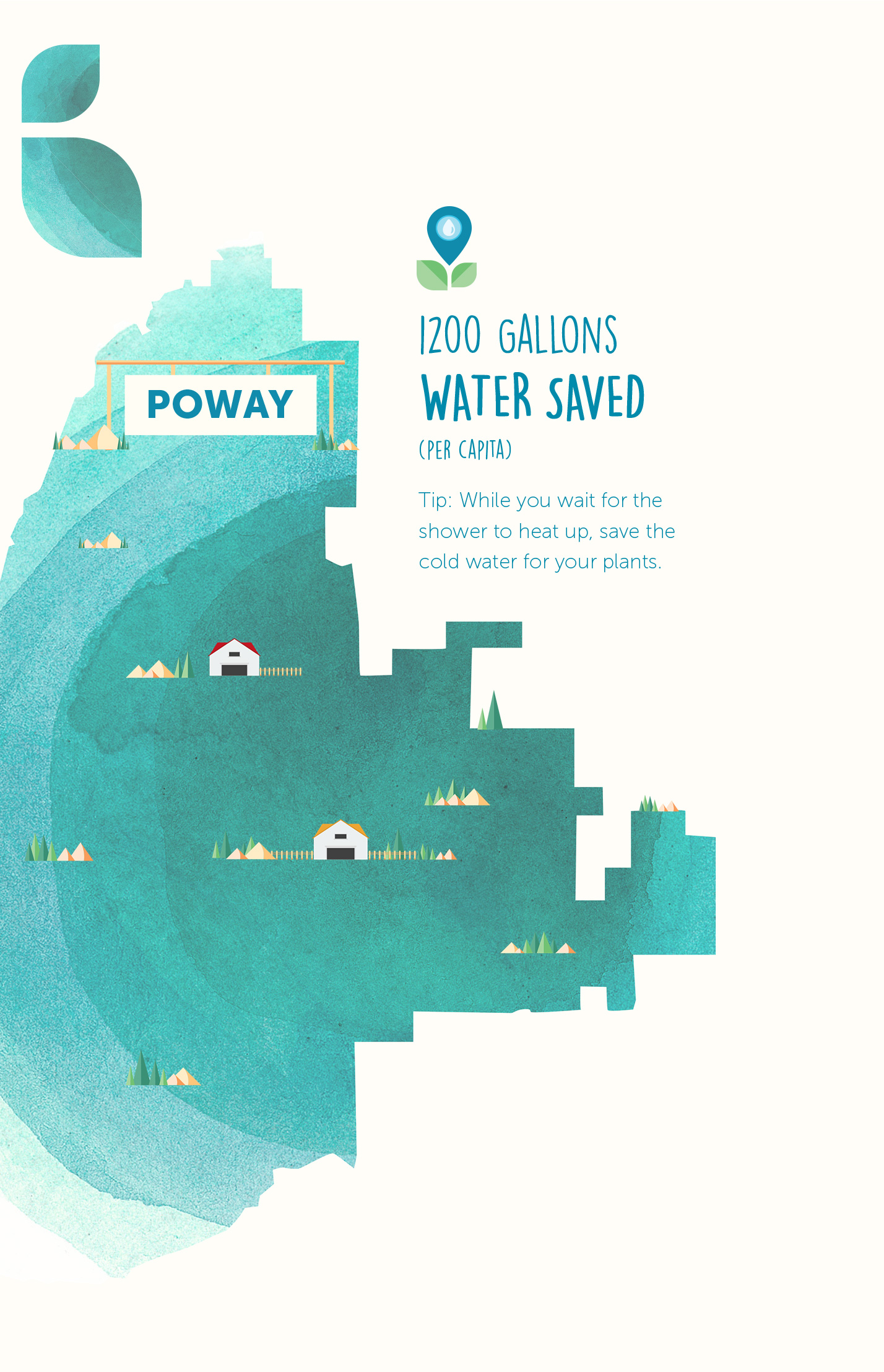 poway